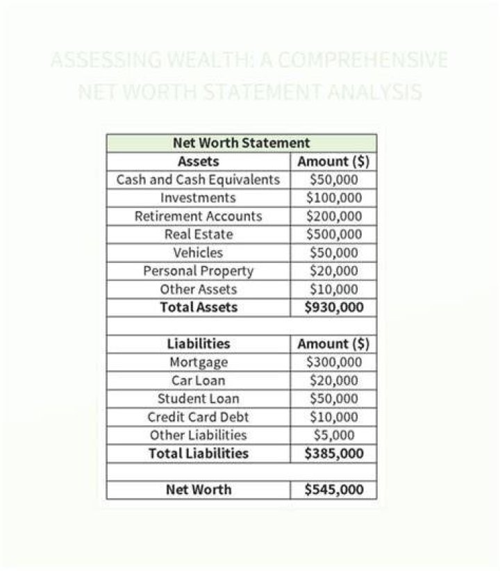 A Comprehensive Analysis Of Her Net Worth
