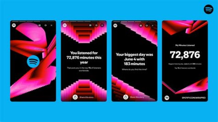 How to Get Video on Spotify? - SarkariResult