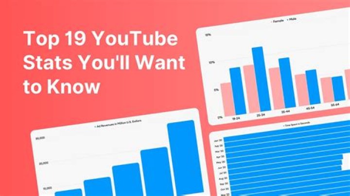 大劇獨播Plus video statistics